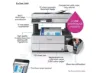 Picture of Epson EcoTank L6490